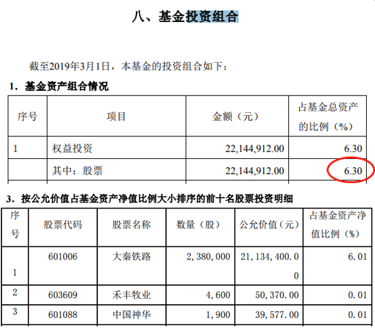 浦银安盛旗下新成立ETF疑主动择时 错过上涨赶上暴跌