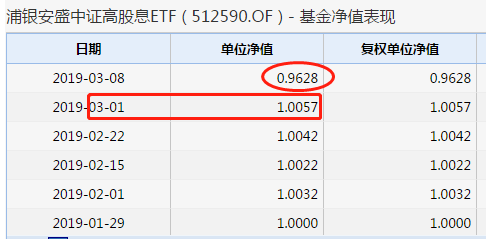 浦银安盛旗下新成立ETF疑主动择时 错过上涨赶上暴跌