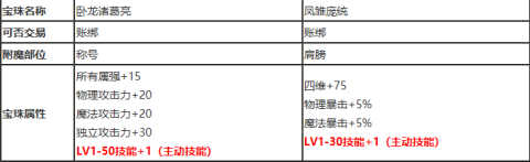 盘点近两年春节套看看明年的是否值得拥有